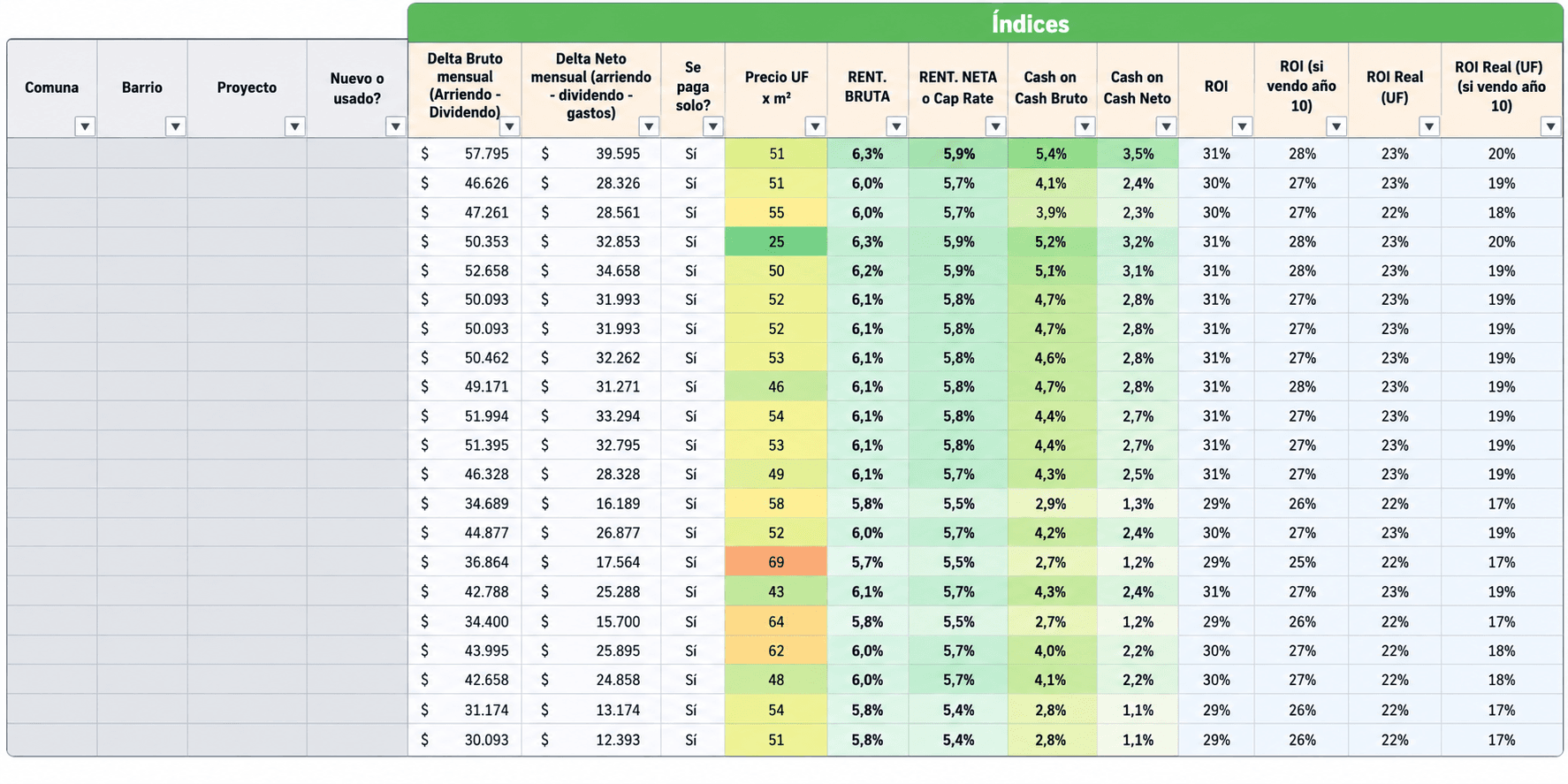 Excel para analizar y comparar propiedades de inversión en Chile