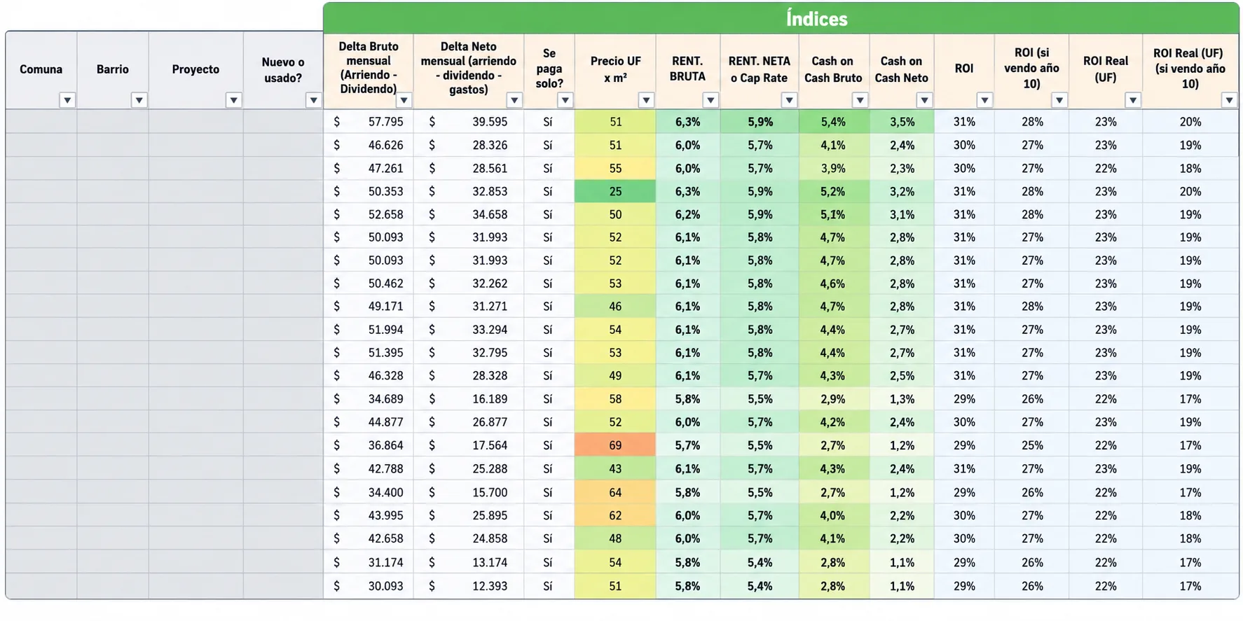 Excel para analizar y comparar propiedades de inversión en Chile